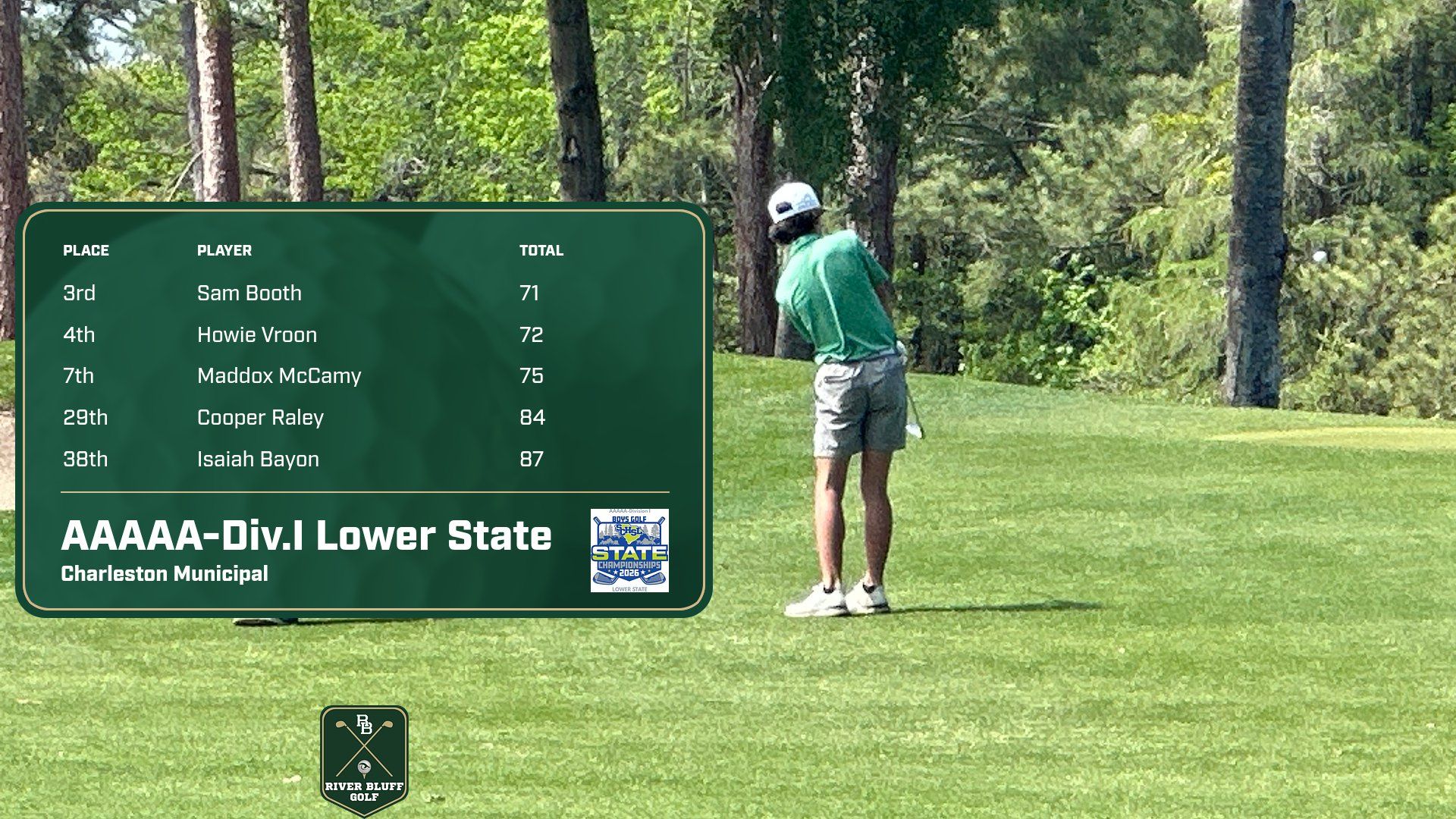 MGOLF LS Final Ind Scores 5 4 1777996943704